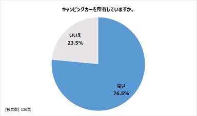 図2