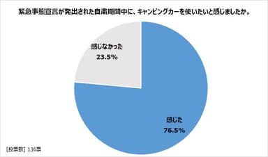 図6