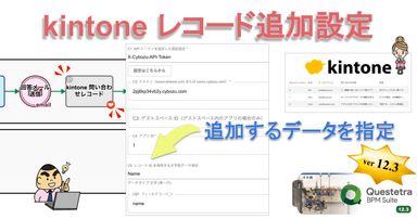 ＜kintone レコード追加の設定方法＞