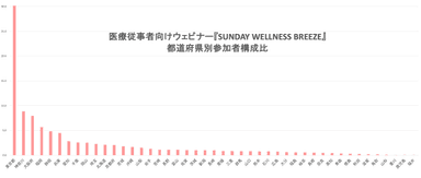 ウェビナー都道府県別