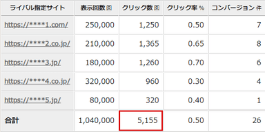 月間レポート例