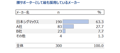 図表1