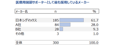 図表2