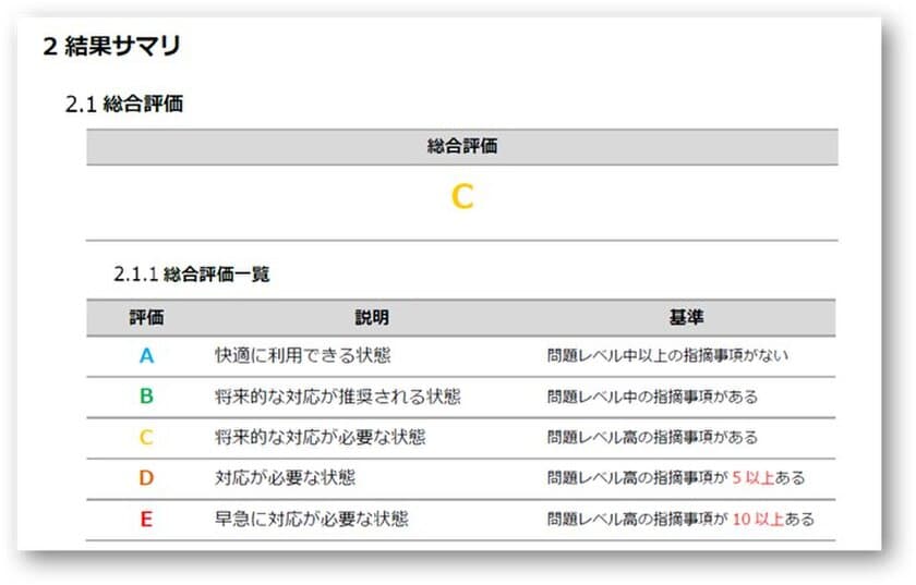 Elasticsearchの高速化／安定化を支援する
「運用診断サービス」に機械学習を活用した新オプションを追加