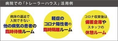 病院での活用事例