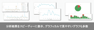 Brandwatchから出せるグラフイメージ