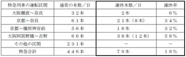 運休内容