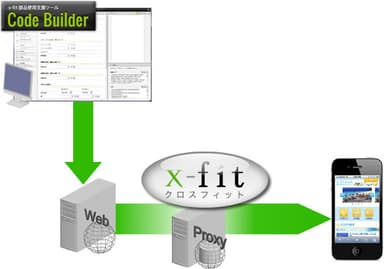 x-fit製品イメージ2