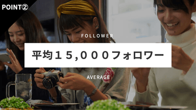 平均フォロワー15&#44;000人