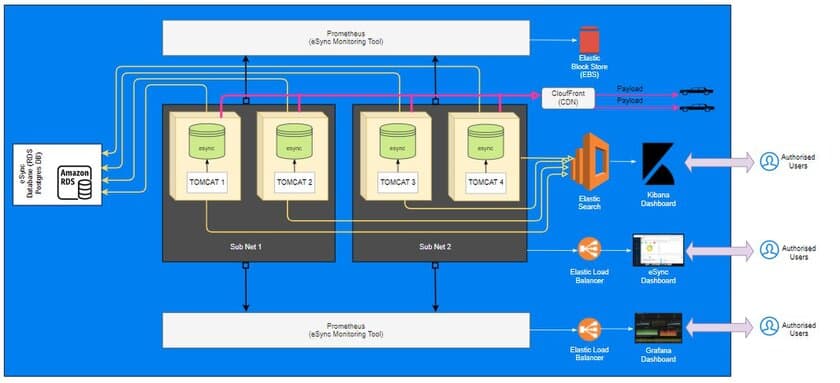 ExcelforeがOTAのExcelfore Docker ソルーションを
日本で販売開始