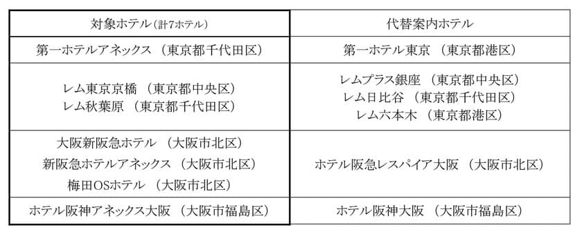 新型コロナウイルスの感染拡大抑止にむけた営業内容の変更について