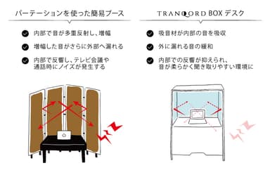 よりクリアに聞こえ、集中できる音響環境