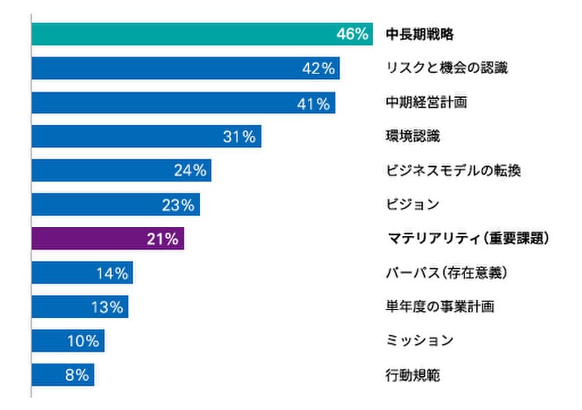 「KPMGジャパン CFOサーベイ COVID-19特別版」を発表　
-コロナ禍における上場企業560社のCFOに意識調査を実施-