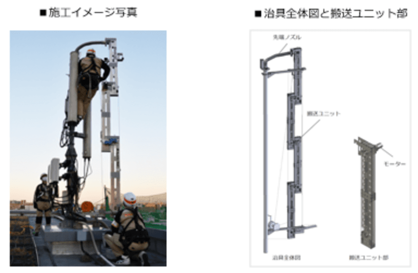 ポリマテリアル(R)充填工法が
ソフトバンクの基地局建設に採用されました　
～対策が急がれる社会インフラの老朽化問題にも貢献～