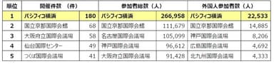 施設別ランキング