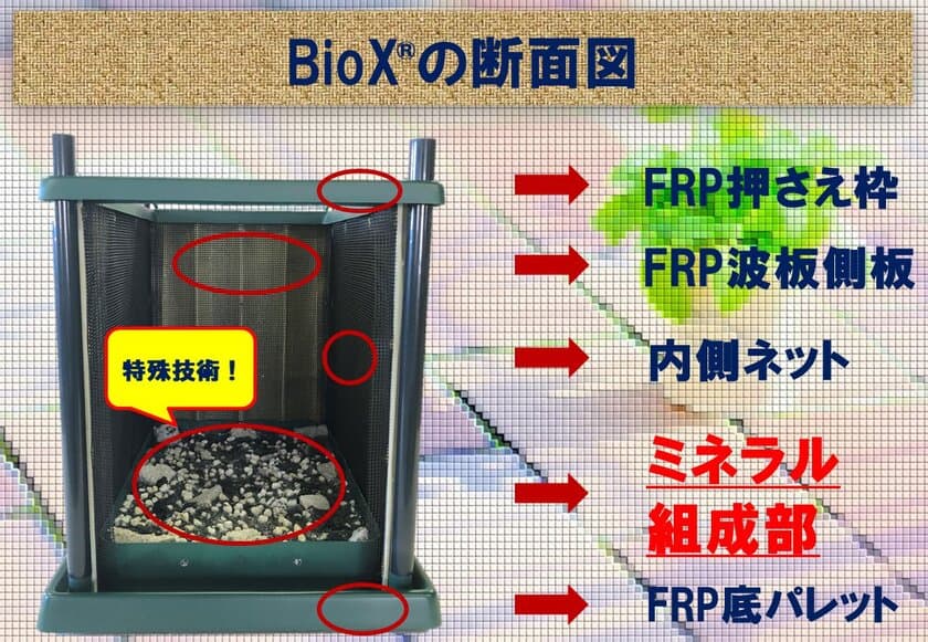 コロナ禍でのおうち時間を楽しく美味しく健康に！
高機能プランター「BioX(R)」　
Makuakeのクラウドファンディングを実施中　
～目標金額100％を達成しました～