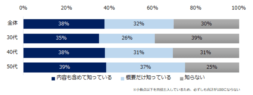 ミドル世代の「ワーケーション」意識調査
ー『ミドルの転職』ユーザーアンケートー