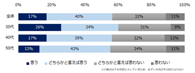 【図6】今後、ワーケーションという働き方は広がっていくと思いますか？