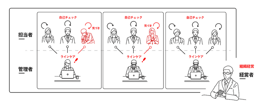 リモートワークの社員の健康状態がわかる
リストバンド型バイタルセンサーで
心的ストレスレベルをオンラインでチェック