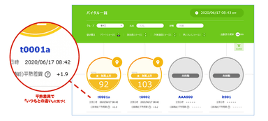 平熱差異表示機能画面イメージ