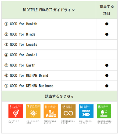 BIOSTYLE PROJECTガイドライン