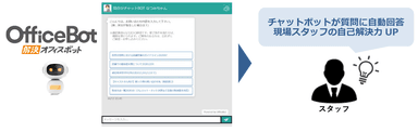 チャットボットが質問に自動回答し業務効率を改善