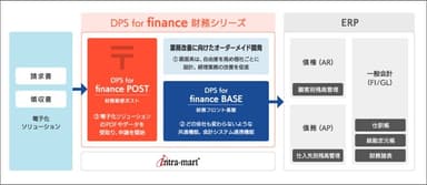 DPS for finance 財務シリーズ