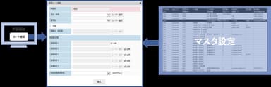 特長1　経理業務に特化した機能群