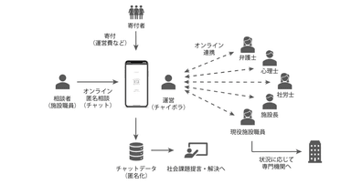 相談窓口の仕組み