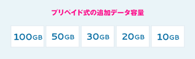 プリペイド式の追加データ容量