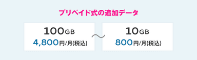 プリペイド式の追加データ