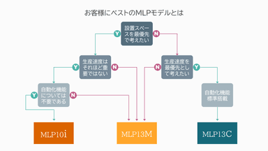 フローチャート