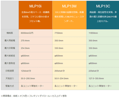 製品仕様