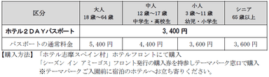 ホテル２ＤＡＹパスポートの販売