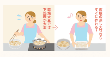 市販の蒸し大豆がオススメ2