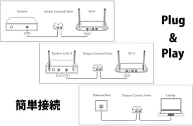 使い方