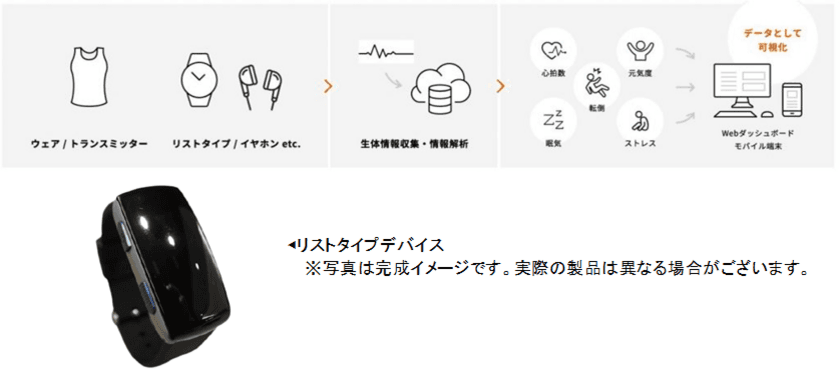 “温暖化やマスク着用で高まる暑熱リスクを可視化”
JENESIS、暑熱対策ウェアラブルデバイスの設計開発・製造を受託