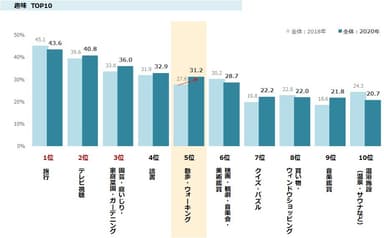 図表5_1