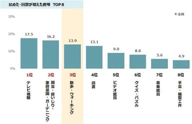 図表5_2