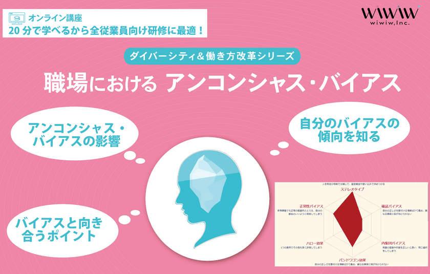 企業・団体様向け ダイバーシティ推進支援eラーニング
「職場におけるアンコンシャス・バイアス」を2月3日リリース