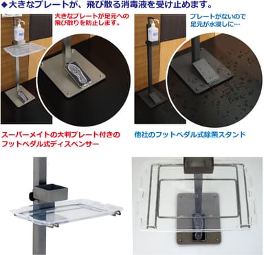 消毒液の飛散を防止する大判プレート