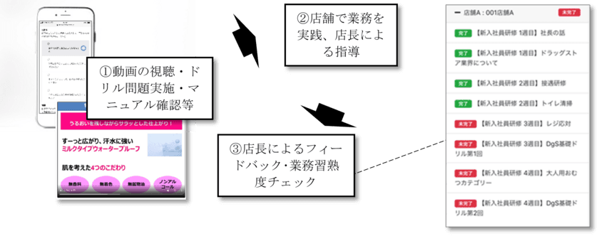 ウィルベース、小売・ドラッグストアに特化した
新入社員向けパッケージ『リテールフォース新入社員研修パック』
本日より提供開始