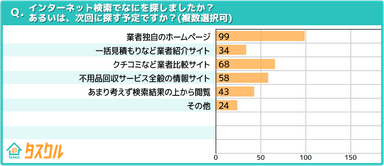 検索でなにを探したか