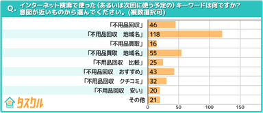 検索キーワード