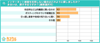 検索以外の探し方