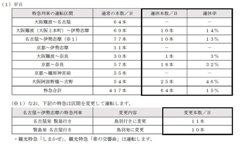 特急列車の運休追加および一般列車の一部運休について