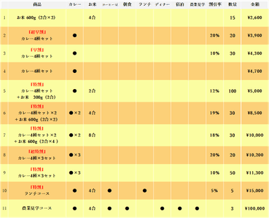 リターン一覧