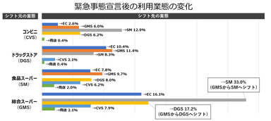 生活必需品のお買い物に関する意識調査