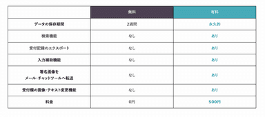 料金比較表