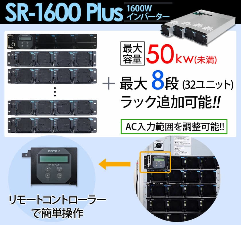 停電時等も停止せずに稼働！
最大32台の並列接続が可能なインバーターモジュール
「SR-1600 Plusシリーズ」リニューアル販売開始